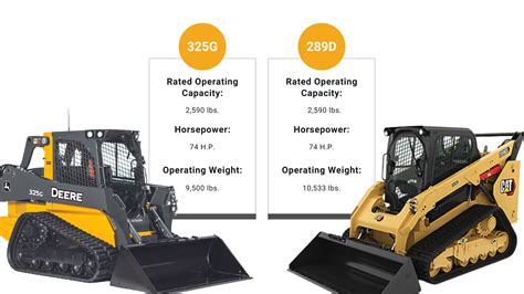 caterpillar vs john deere skid steer|caterpillar vs deere.